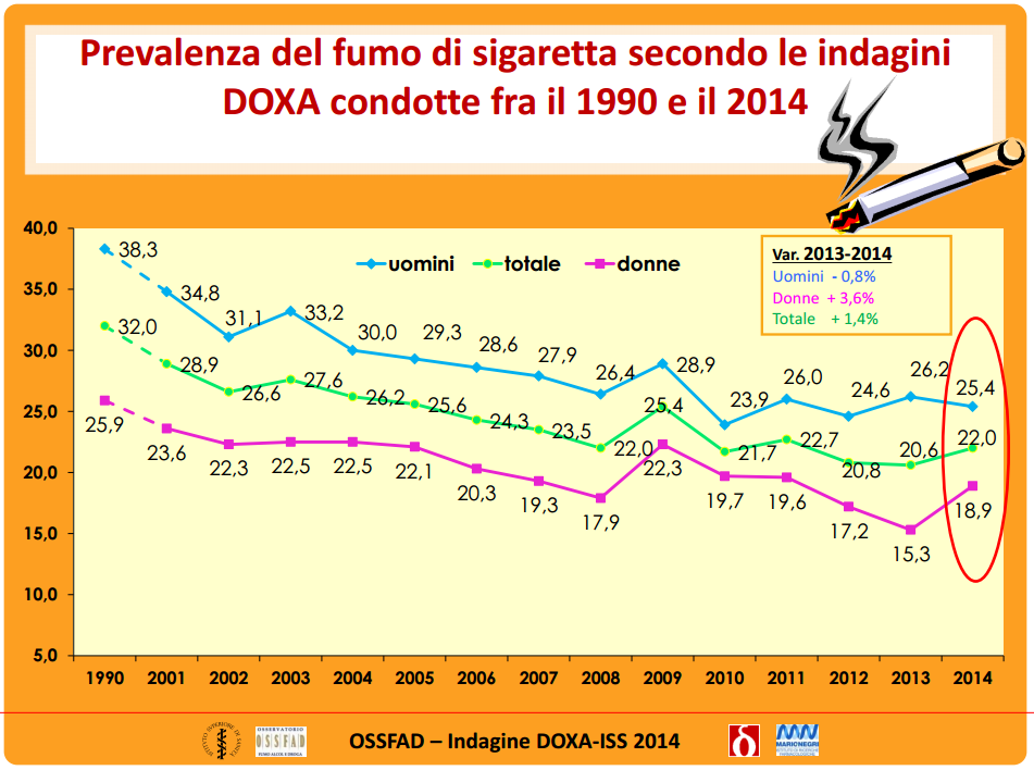 Smettere di fumare che bere